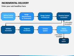 Incremental Delivery PowerPoint Template - PPT Slides