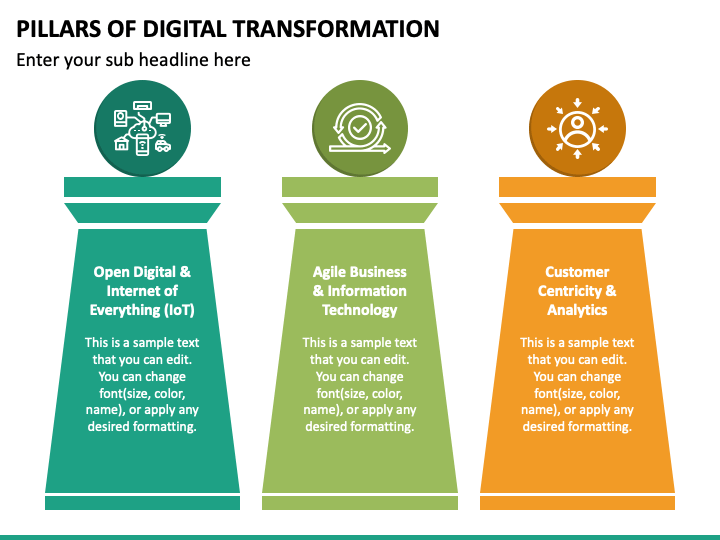 Pillars Of Digital Transformation PowerPoint And Google Slides Template ...