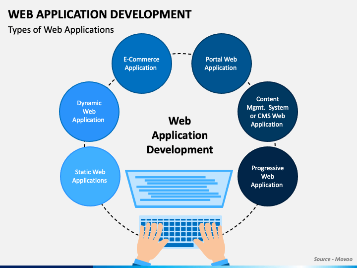web application development presentation