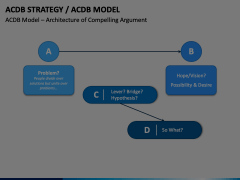 ACDB Model Animated Presentation - SketchBubble