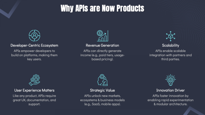 API-as-a-Product PowerPoint and Google Slides Template - PPT Slides