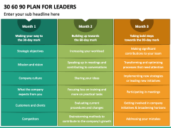 30 60 90 Day Plan for Leaders PowerPoint Template - PPT Slides