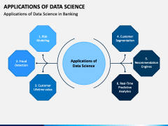 Applications of Data Science PowerPoint and Google Slides Template ...