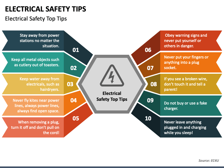 electrical safety presentation slides