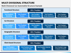 Multi Divisional Structure PPT Slide 1