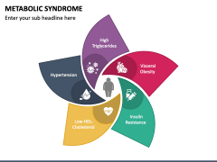 Metabolic Syndrome PowerPoint And Google Slides Template - PPT Slides