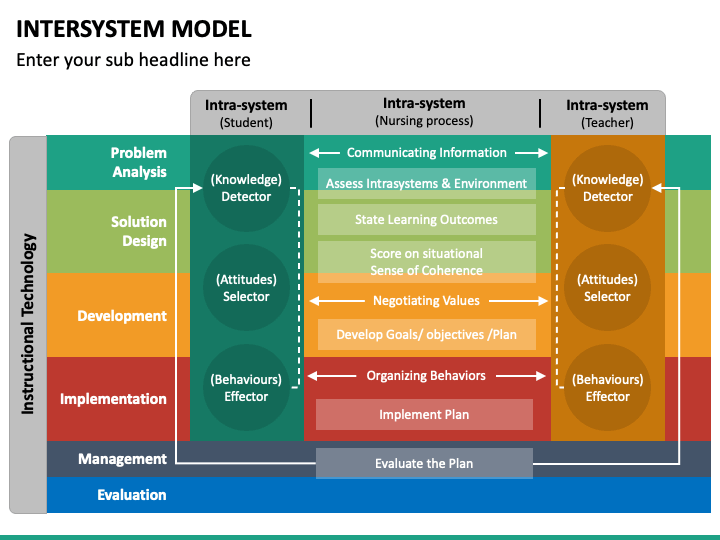 Intersystem Model PowerPoint and Google Slides Template - PPT Slides