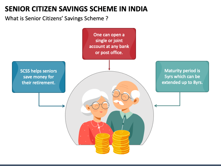 Senior Citizen Savings Scheme in India PowerPoint Template - PPT Slides