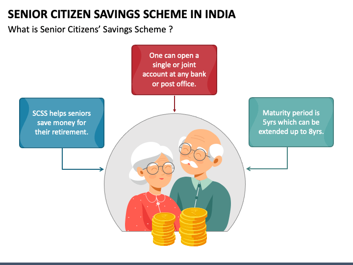 interest-rate-and-rule-of-senior-citizen-saving-scheme-your-guide-to