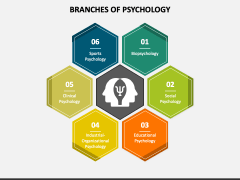 Branches Of Psychology PowerPoint And Google Slides Template - PPT Slides