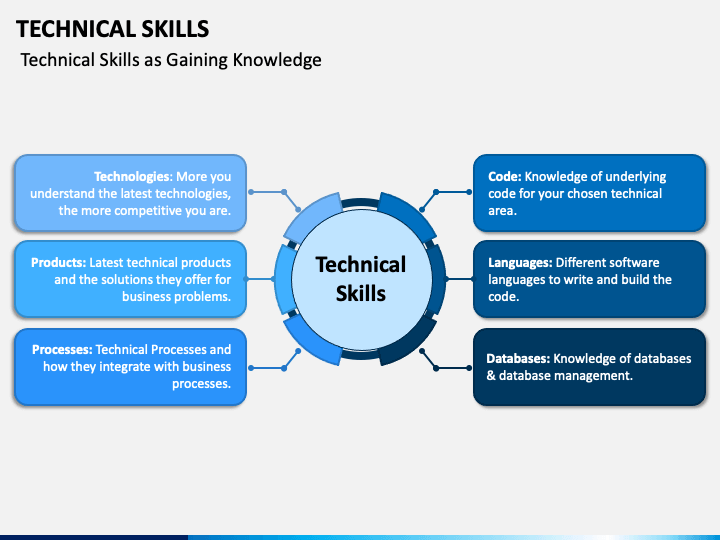presentation technical skills