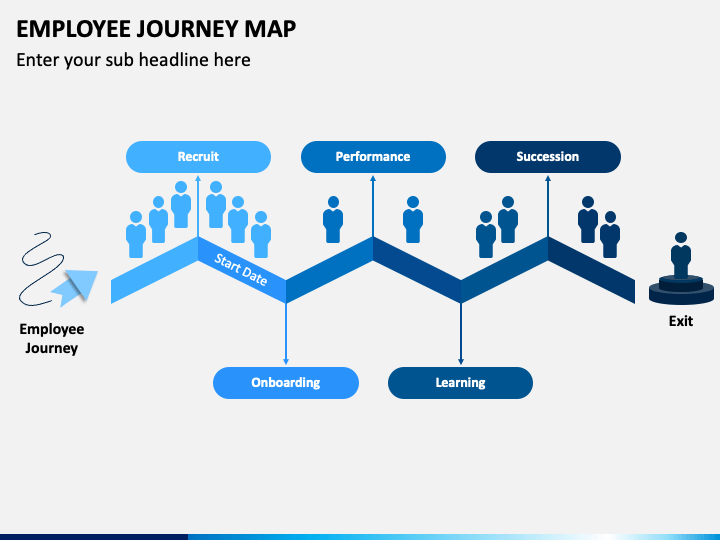 Employee Journey Map Template