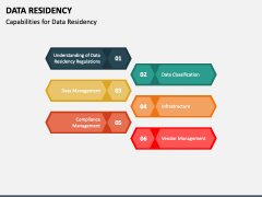 Data Residency PowerPoint and Google Slides Template - PPT Slides