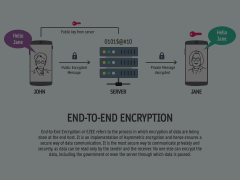 End-to-End Encryption Animated Presentation - SketchBubble