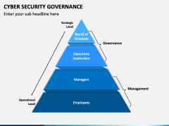 Cyber Security Governance PowerPoint and Google Slides Template - PPT ...