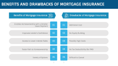 Mortgage Insurance PPT Slide 8