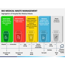 Biodegradation PowerPoint Template - PPT Slides