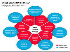 Value Creation Strategy PowerPoint Template - PPT Slides