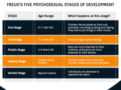 Psychoanalytic Theory by Sigmund Freud PPT Slide 4