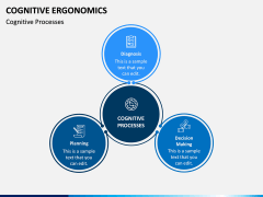 Cognitive Ergonomics PPT Slide 5