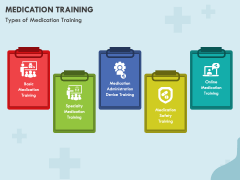 Medication Training PowerPoint And Google Slides Template - PPT Slides