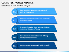 Cost Effectiveness Analysis PowerPoint Template - PPT Slides