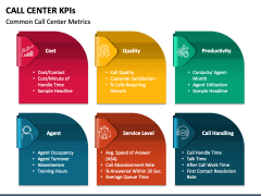 Call Center KPIs PPT Slide 2