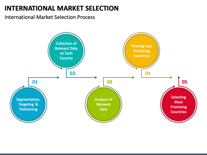 international market screening process