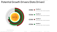 Economy of Mexico PPT Slide 10