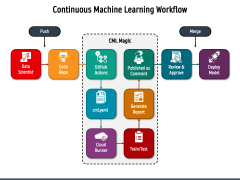 Continuous Machine Learning (CML) PowerPoint and Google Slides Template ...