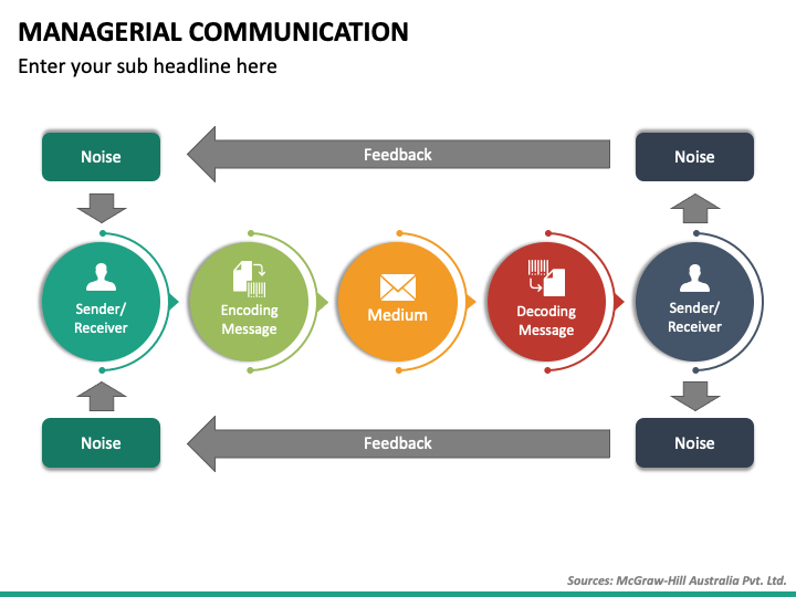 Managerial Communication PPT Slide 1