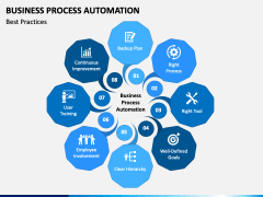 Business Process Automation PowerPoint and Google Slides Template - PPT ...