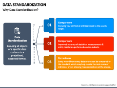 Data Standardization PPT Slide 1