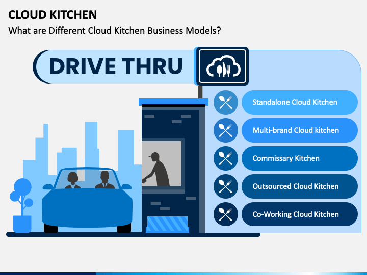 What is Cloud kitchen?, Cloud kitchen Benefits
