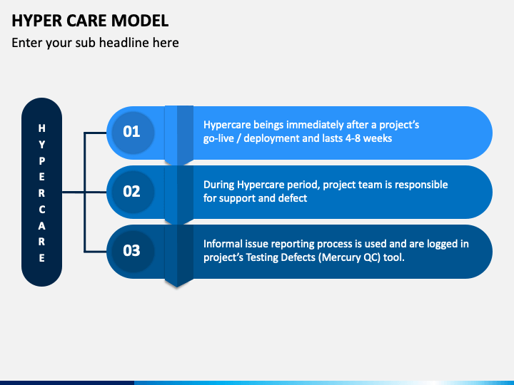 Hyper Care Model PowerPoint Template PPT Slides SketchBubble