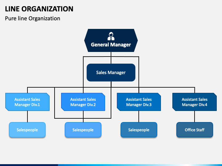 Line Organization PowerPoint Template - PPT Slides