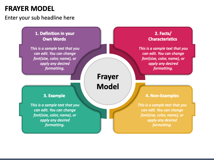 Frayer Model Template, Free Example