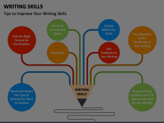 Writing Skills Animated Presentation - SketchBubble