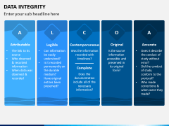 Data Integrity PPT Slide 10