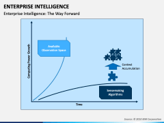 Enterprise Intelligence PPT Slide 3