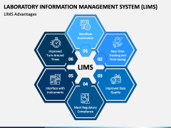 Laboratory Information Management System (LIMS) PowerPoint and Google ...