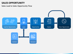 Sales Opportunity PPT Slide 5