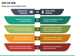 VOC Vs VOB PowerPoint and Google Slides Template - PPT Slides