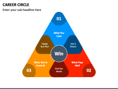 Career Circle PowerPoint and Google Slides Template - PPT Slides