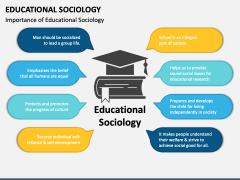 Educational Sociology PPT Slide 1