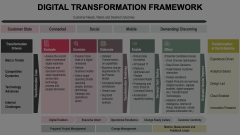 Digital Transformation Framework Animated Presentation - SketchBubble