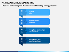 Pharmaceutical Marketing PPT Slide 7