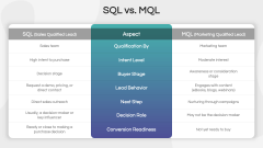 Sales Qualified Lead (SQL) PPT Slide 7