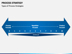 Process Strategy PPT Slide 5