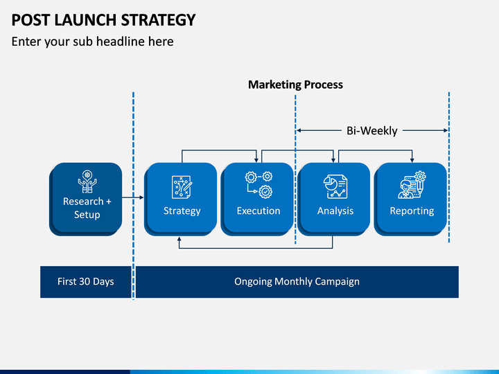 Post Launch Strategy PowerPoint and Google Slides Template - PPT Slides